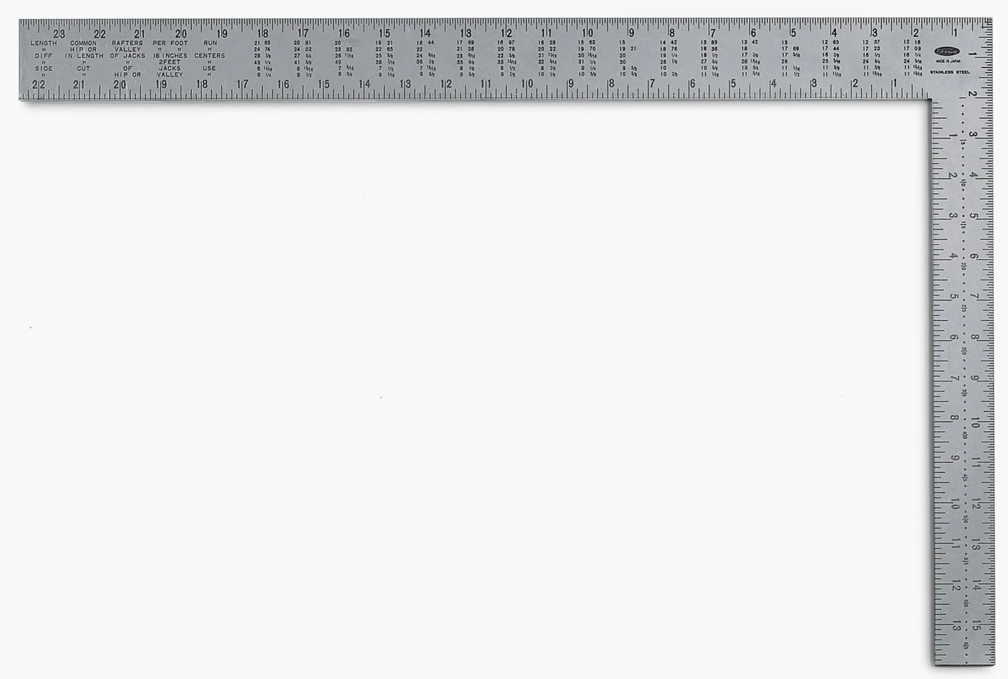 Building Square Instrument Beginning Tools – Part 1 Measuring, Marking and Layout – Covington ...